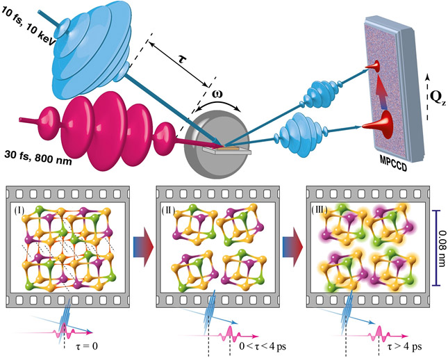 Figure1