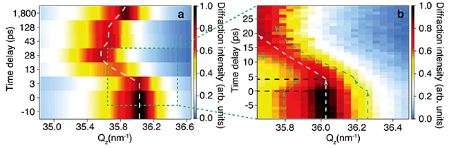 Figure2