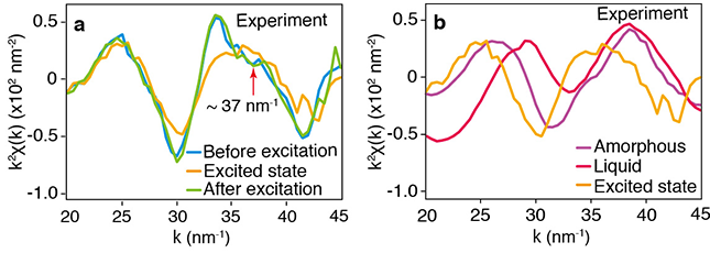 Figure3