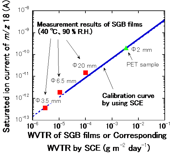 Figure3