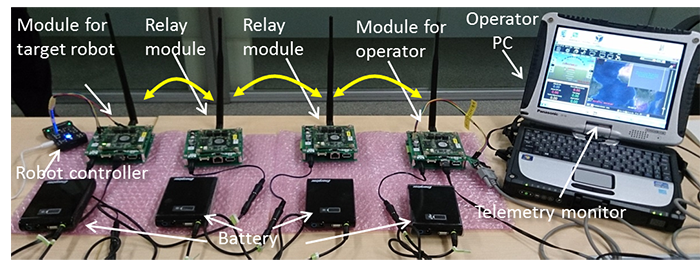 Figure 2