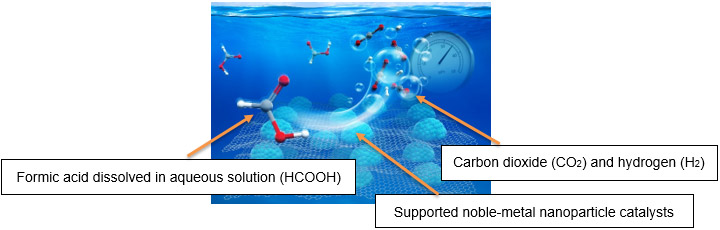 Figure: Image of High-Pressure Hydrogen Evolution Reaction