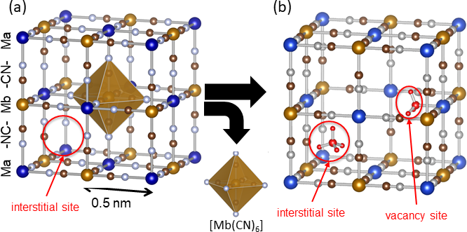 Figure1