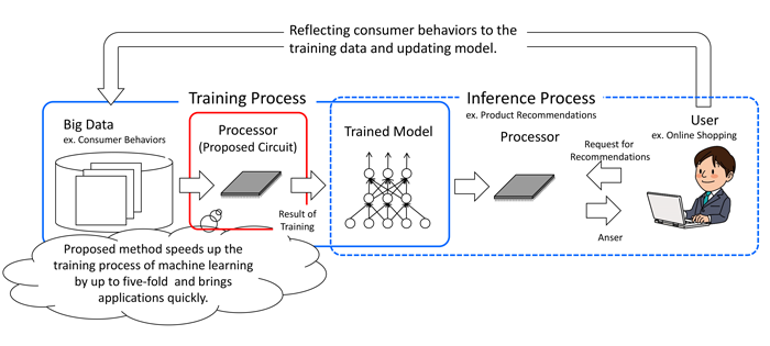 Figure1