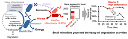 Figure of new research results from Energy and Environment