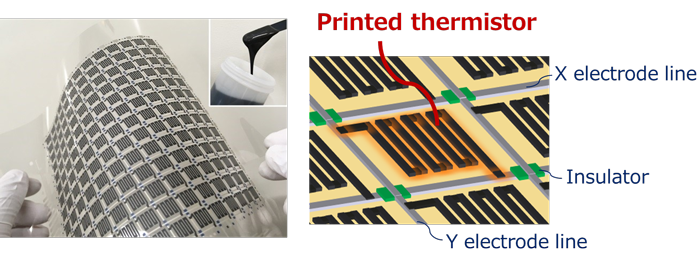 Figure of new research results Electronics and Manufacturing