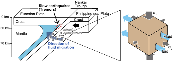 Figure of new research results Geological Survey of Japan