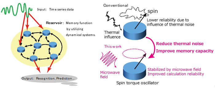 Figure of new research results Electronics and Manufacturing