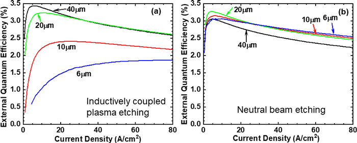 Figure of new research results Electronics and Manufacturing