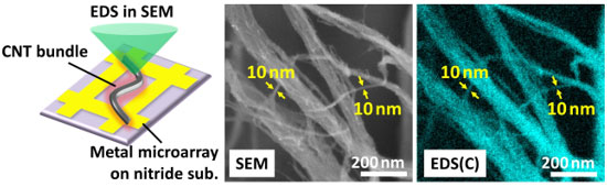 Figure of new research results Materials and Chemistry