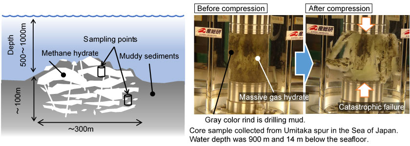 Figure of new research results Energy and Environment