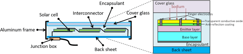 Figure of new research results Materials and Chemistry