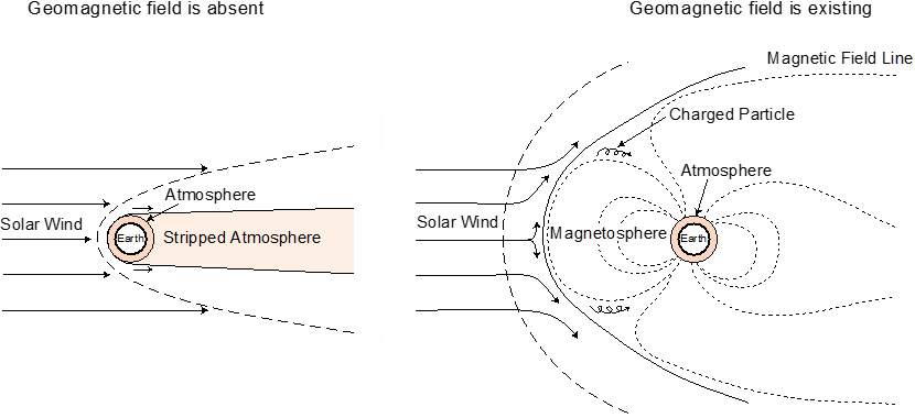 Figure of new research results Geological Survey of Japan