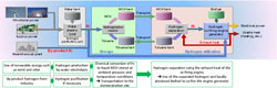 Figure of new research results Energy and Environment