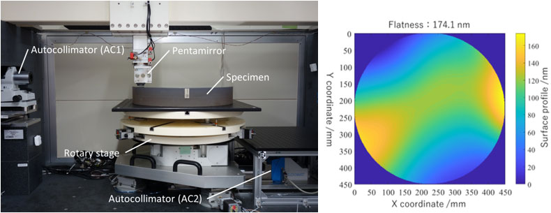 Figure of new research results Materials and Chemistry