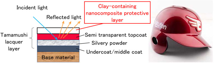 Figure of new research results National Metrology Institute of Japan