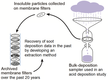 Figure of new research results Geological Survey of Japan