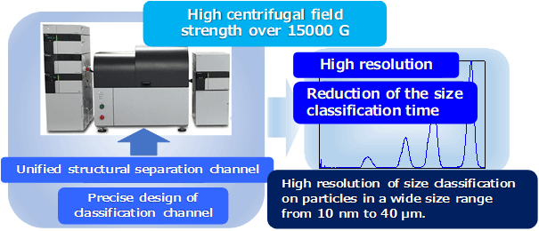 Figure of new research results National Metrology Institute of Japan