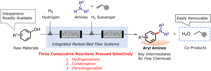 Figure of new research results National Metrology Institute of Japan