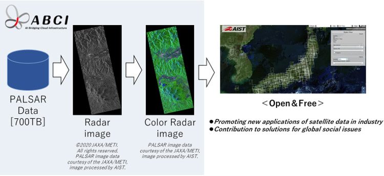 Figure of new research results Information Technology and Human Factors