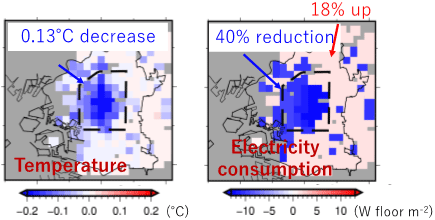 Figure of new research results Energy and Environment