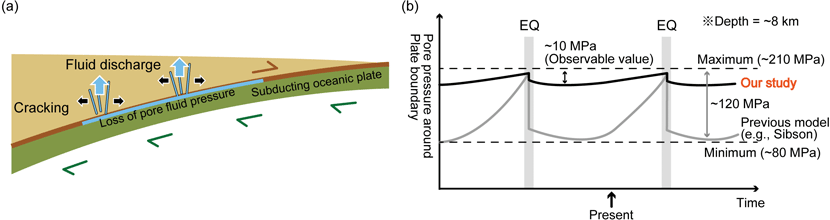 Figure of new research results Geological Survey of Japan