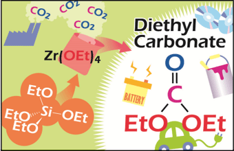 Figure of new research results Materials and Chemistry