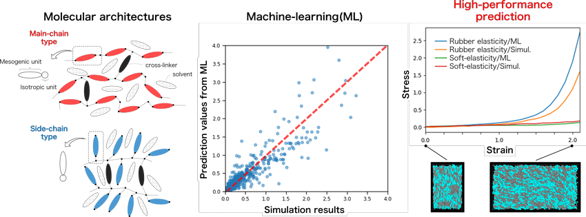 Figure of new research results Materials and Chemistry