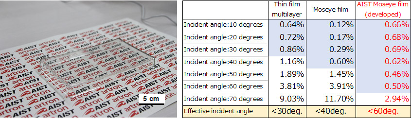 Figure of new research results Materials and Chemistry