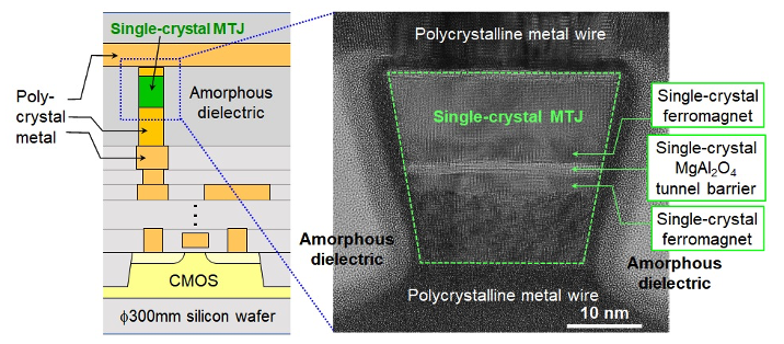 Figure of new research results Materials and Chemistry