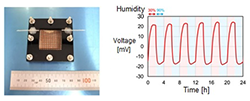 Figure of new research results Electronics and Manufacturing