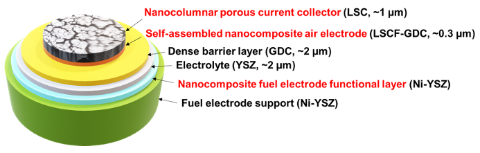 Figure of new research results