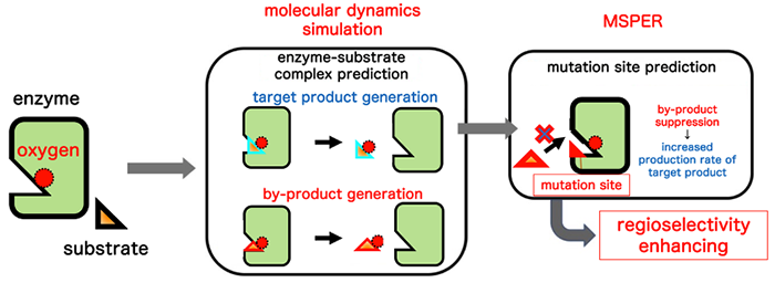 Figure of new research results