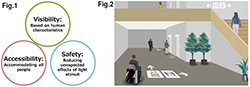 Figure of new research results Information Technology and Human Factors