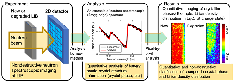 Figure of new research results