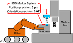 Figure of new research results Electronics and Manufacturing
