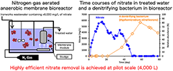 Figure of new research results Energy and Environment