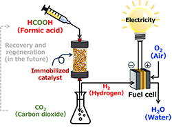 Figure of new research results Materials and Chemistry