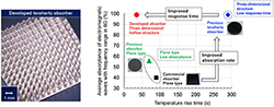 Figure of new research results Electronics and Manufacturing