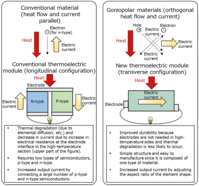 Figure of new research results