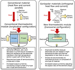 Figure of new research results Energy and Environment