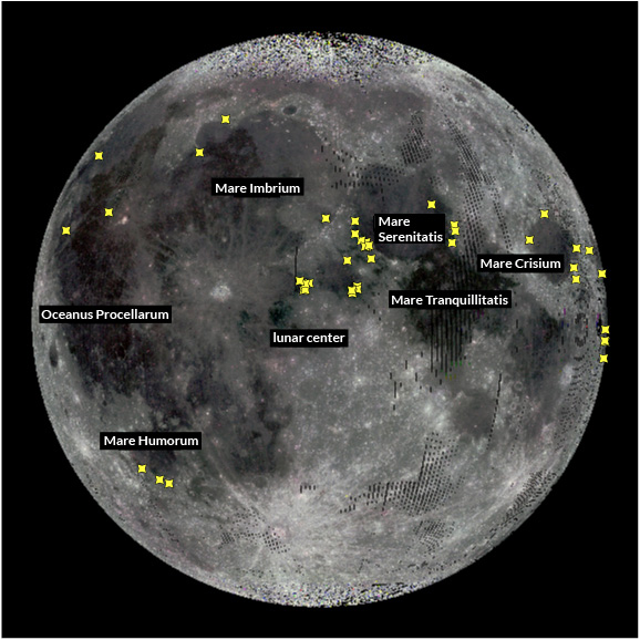 Figure of new research results