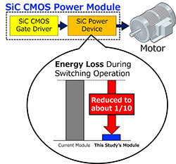 Figure of new research results Electronics and Manufacturing