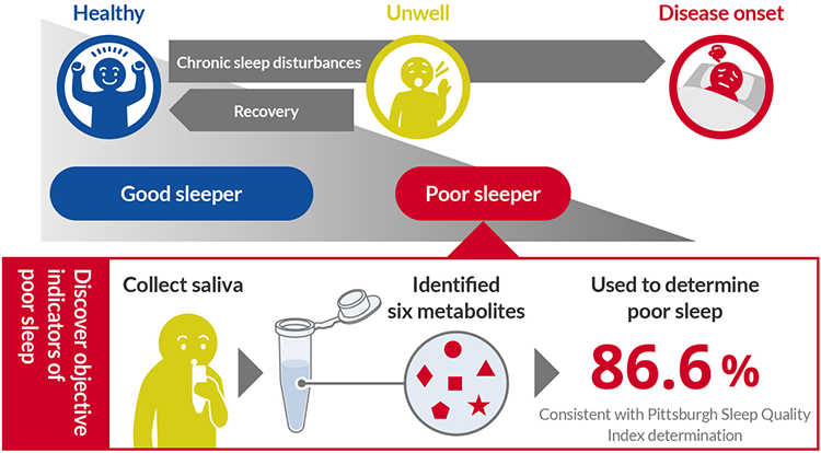 Figure of new research results