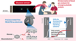 Figure of new research results Materials and Chemistry