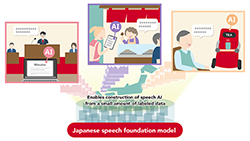 Figure of new research results Information Technology and Human Factors
