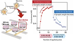 Figure of new research results Electronics and Manufacturing