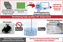 Figure of new research results Materials and Chemistry