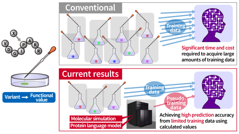 Figure of new research results