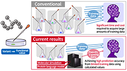 Figure of new research results Information Technology and Human Factors